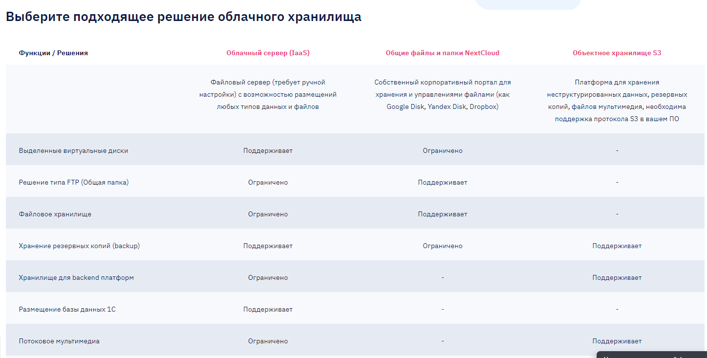 Скриншот (снимок экрана) Cloud4Y