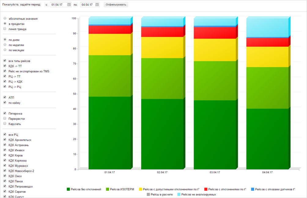 Скриншот (снимок экрана) Адвантум. Контроль Доставки