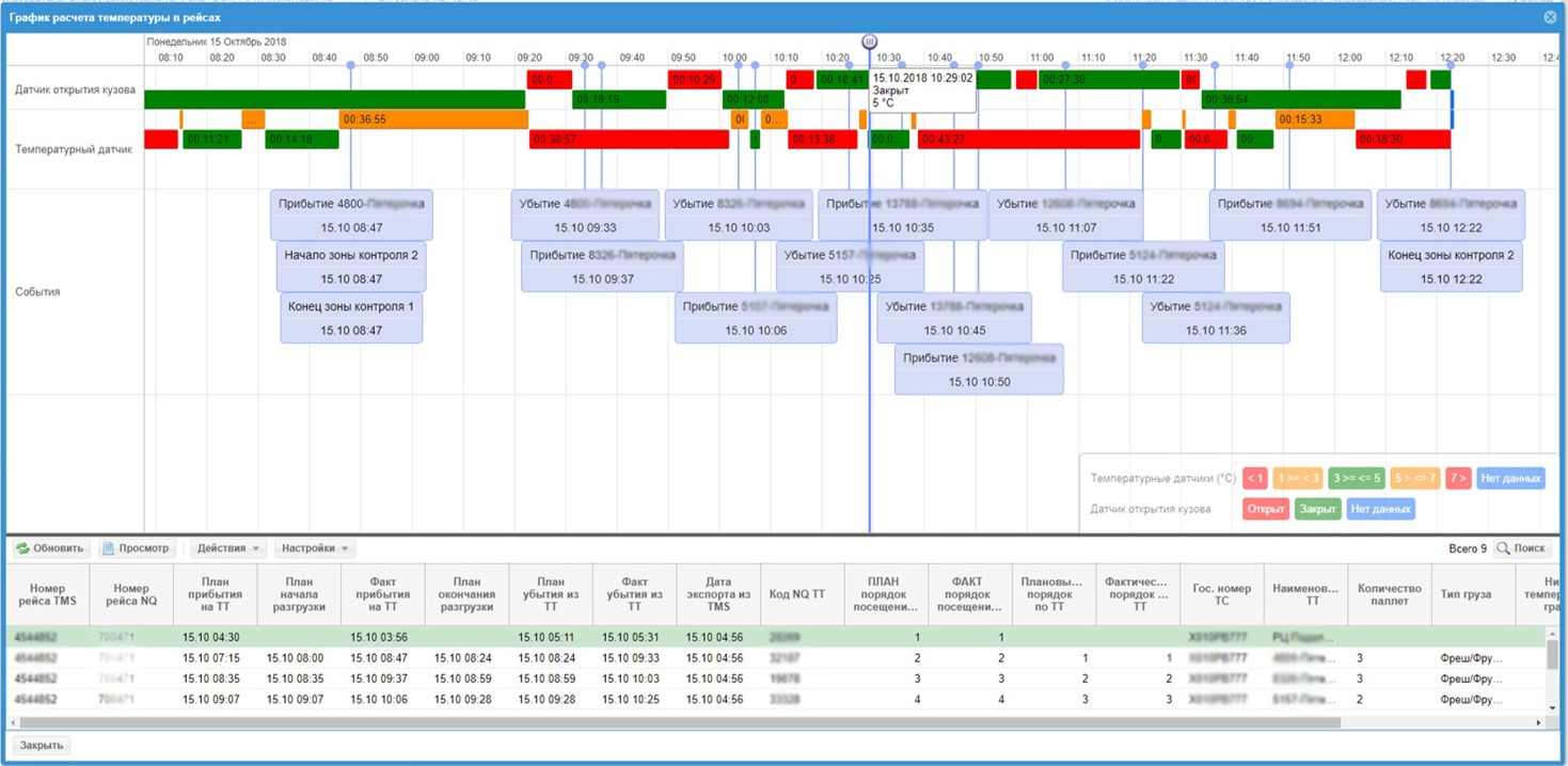 Скриншот (снимок экрана) Адвантум. Контроль Доставки